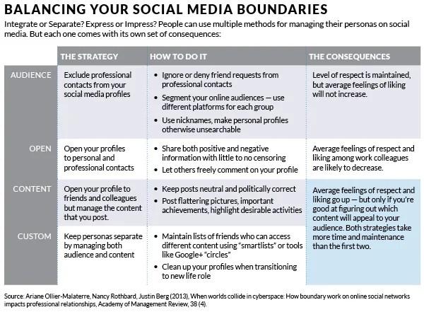 ‘When Worlds Collide’ Navigating the Minefield of Social Media KW