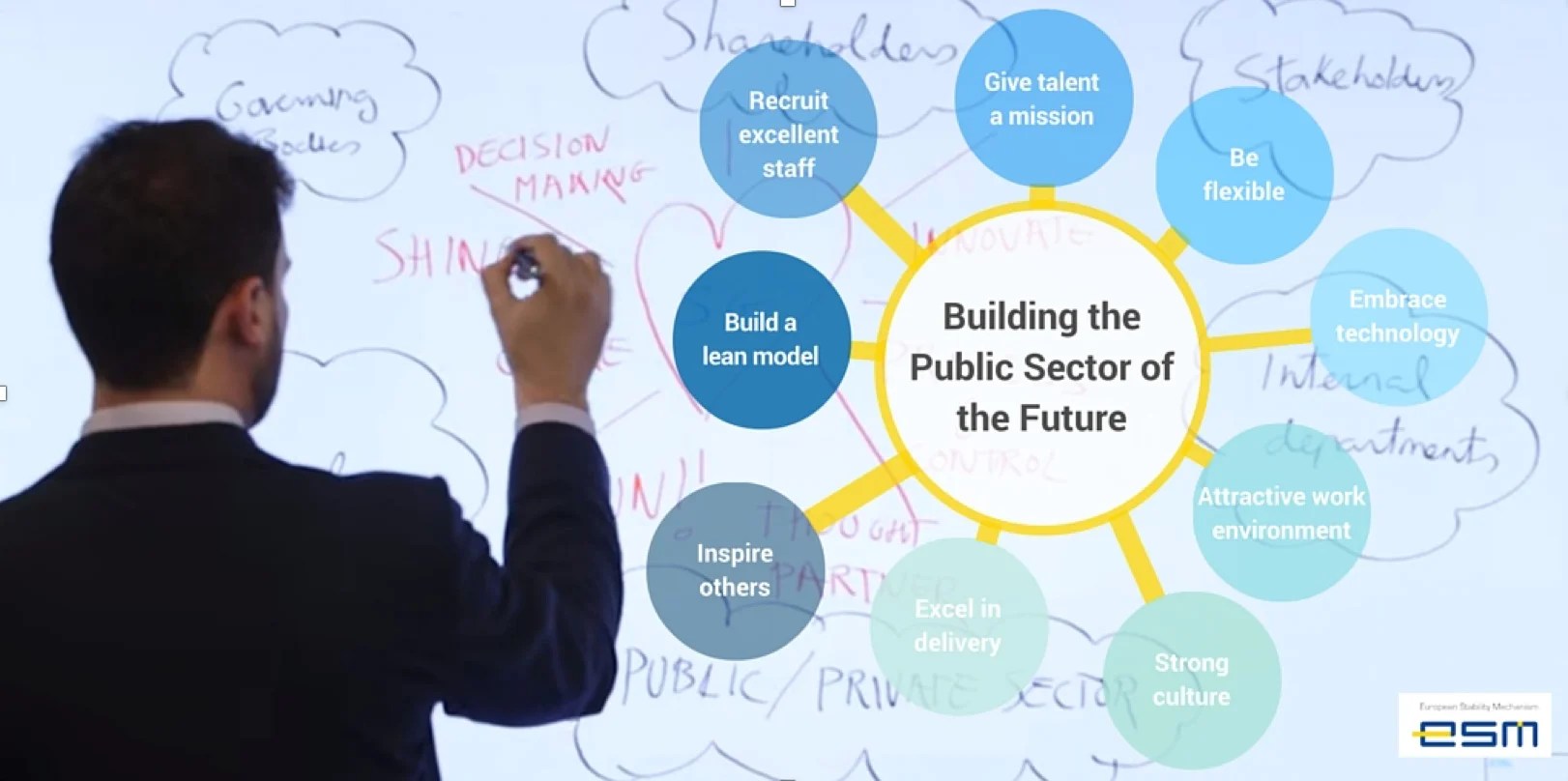 Building Tomorrow’s Public Sector Lean and Millennial