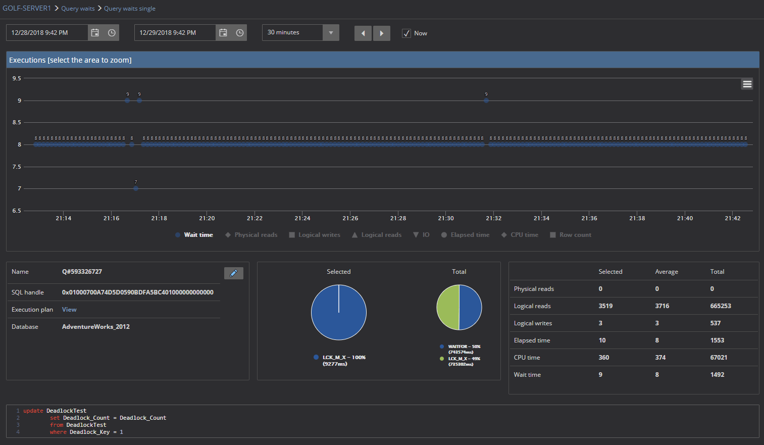 How to use and interpret the SQL Server Activity monitor