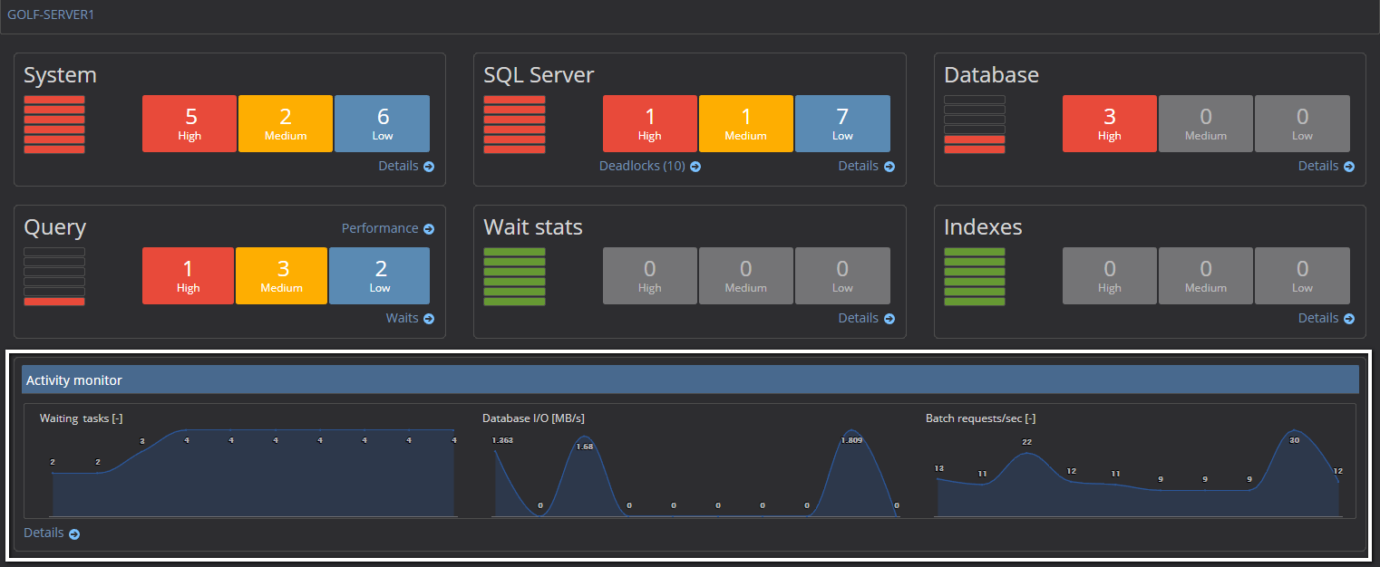 How to use and interpret the SQL Server Activity monitor