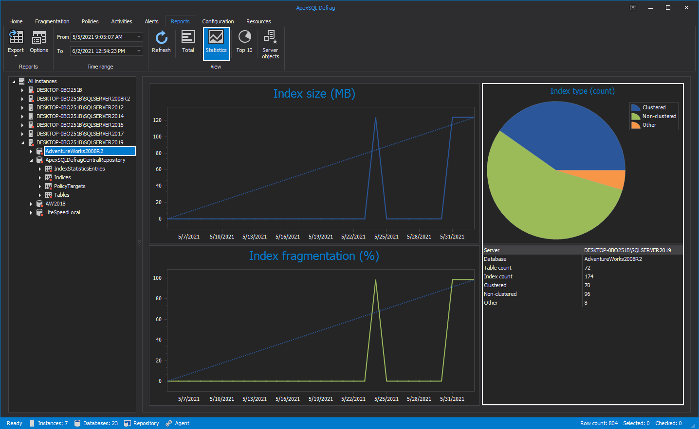 An overview of SQL Server instance index fragmentation reports
