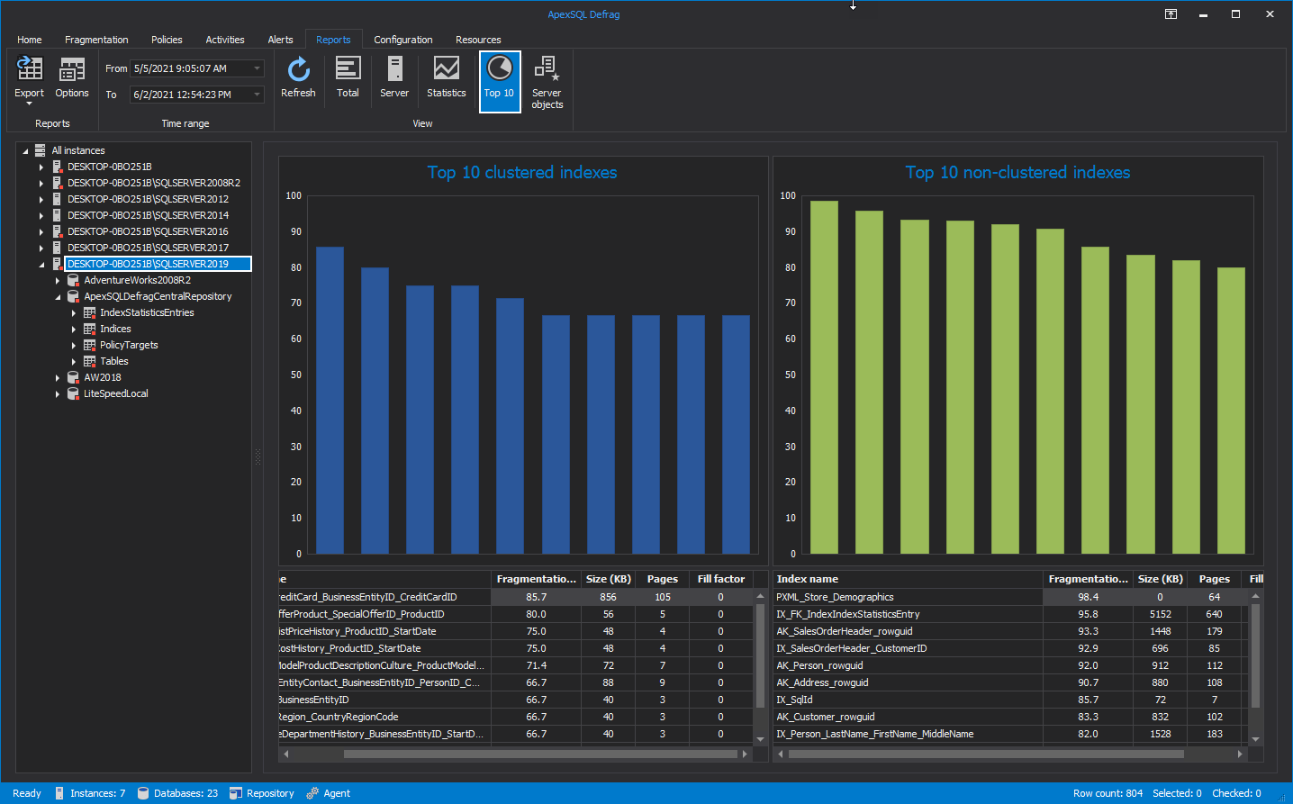 An overview of SQL Server instance index fragmentation reports