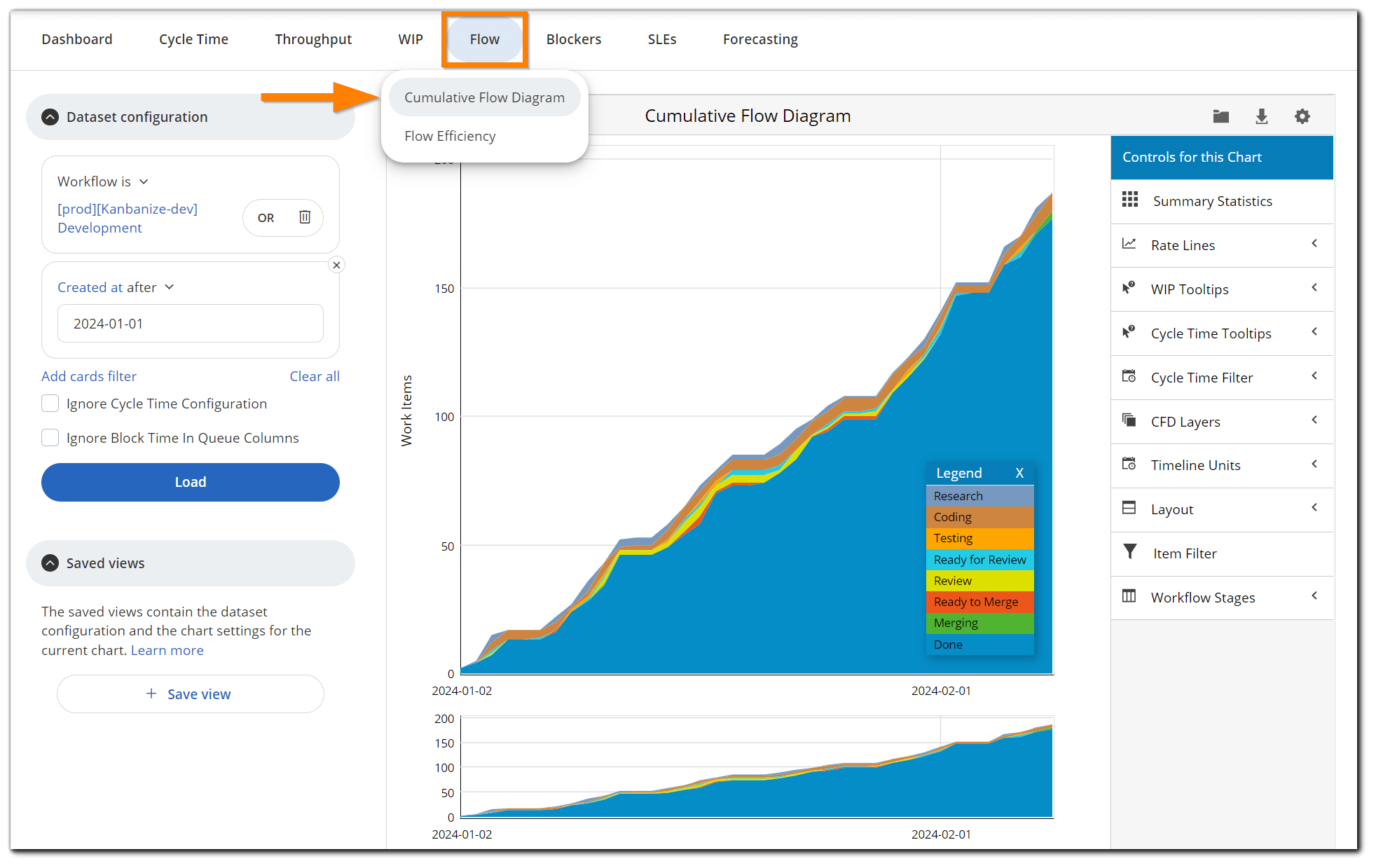 The Cumulative Flow Diagram (CFD) – Businessmap Knowledge Base