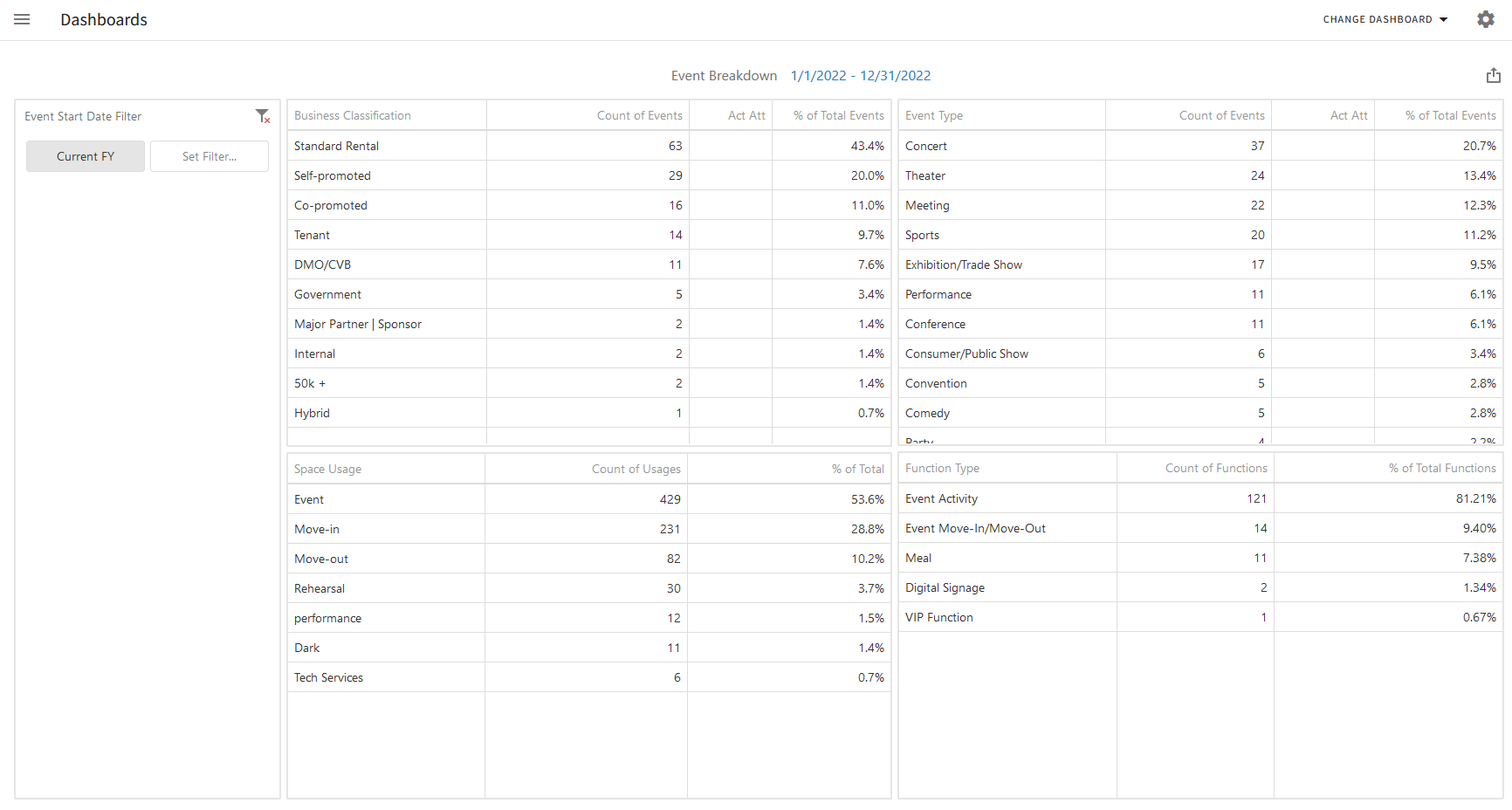 Event Breakdown Momentus Support Center