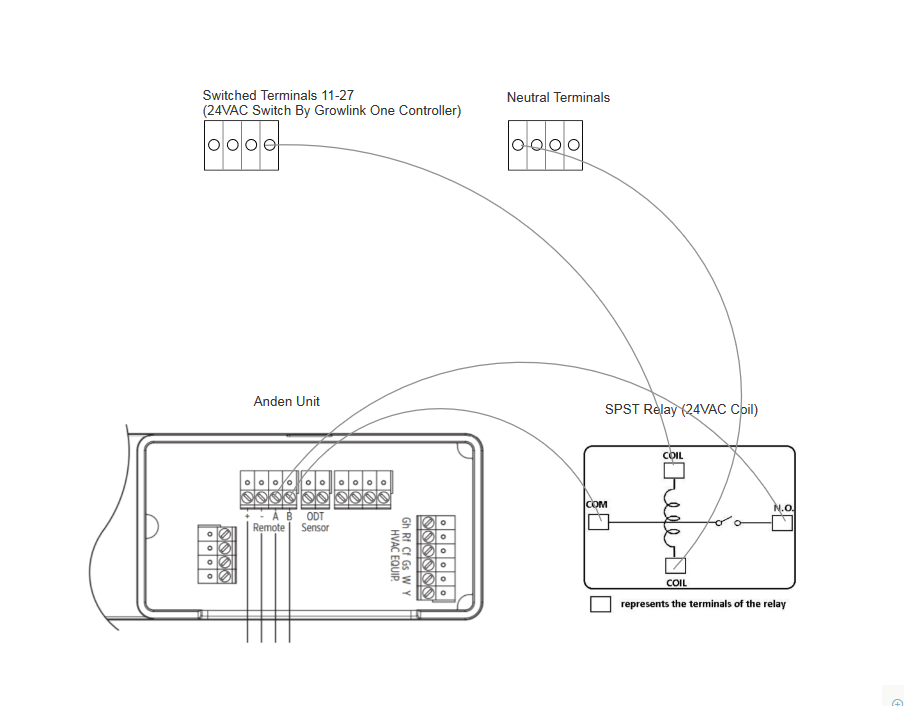 Wiring Diagram For A Dehumidifier - Wiring Diagram