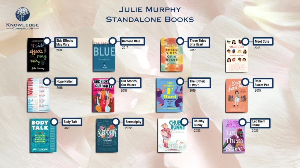 How to read the Julie Murphy books in order