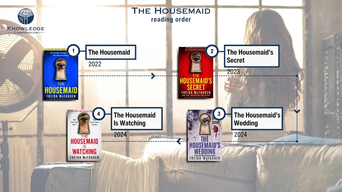 How to read The Housemaid books in order