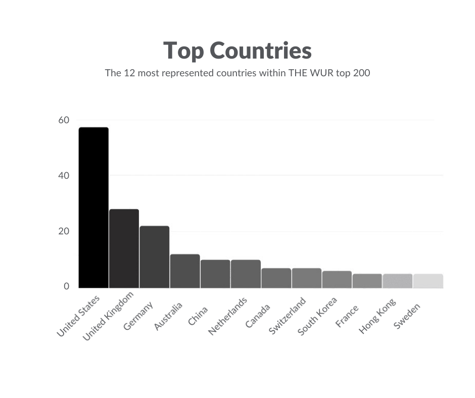 Times Higher Education Releases World University Rankings 2022 Knowledge E