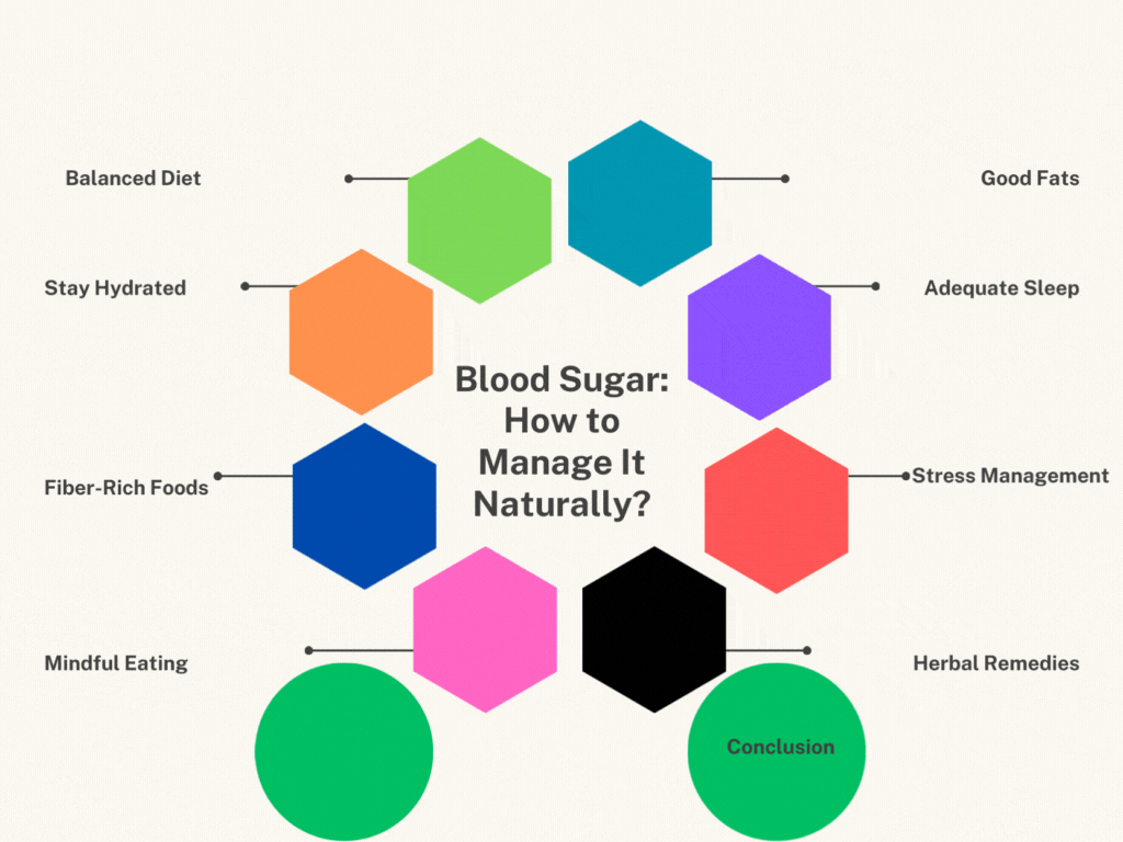 Blood Sugar How to Manage It Naturally? Knowledge Gainers