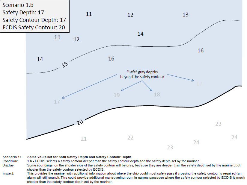 Прочитайте про Safety depth in ecdis что это