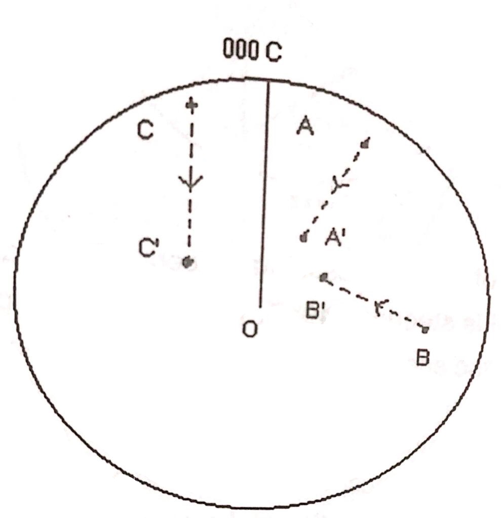 Radar For Collision Avoidance Knowledge Of Sea