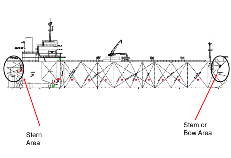 Tanker Various Parts Knowledge Of Sea