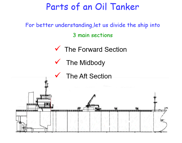 Tanker Various Parts Knowledge Of Sea