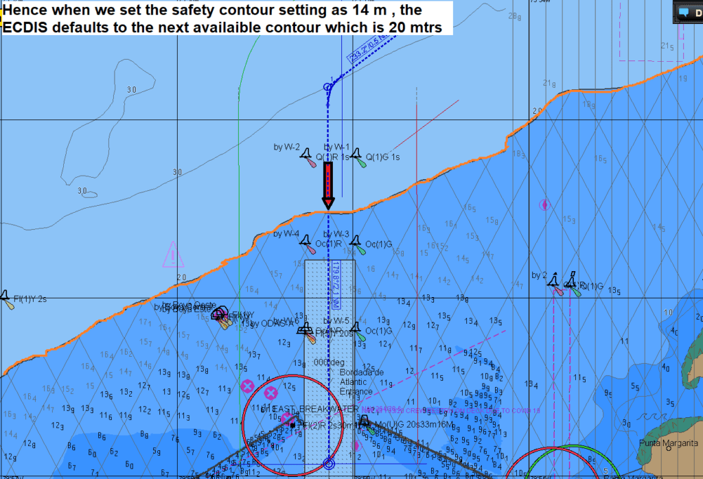 ECDIS Contour Settings Knowledge Of Sea