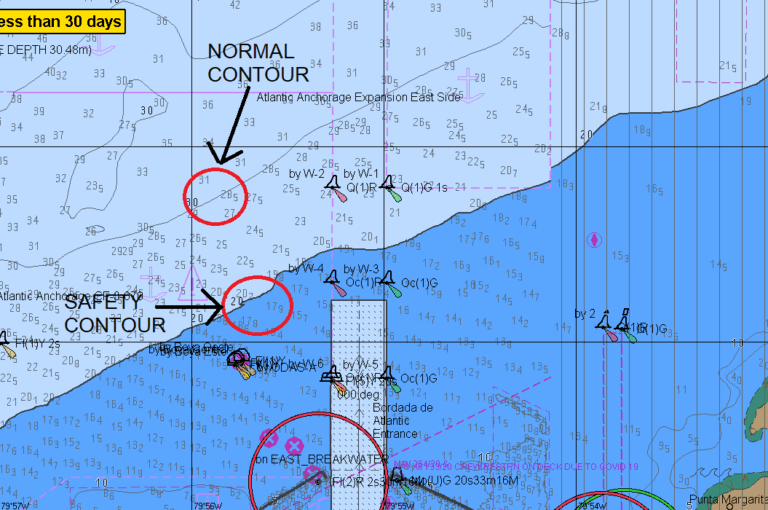 ECDIS Contour Settings Knowledge Of Sea