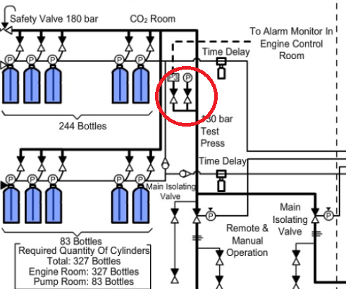 Fixed CO2 Fire Extinguishing System | Knowledge Of Sea