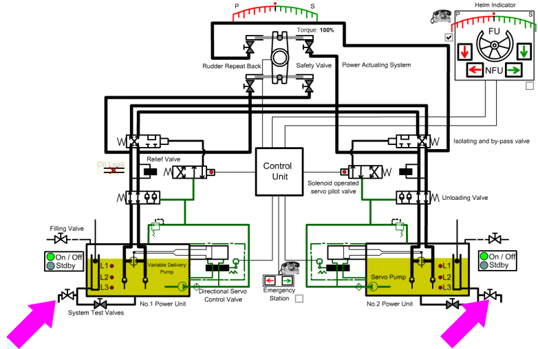 Steering Gear Test As Per Solas Regulation at James Hendricks blog