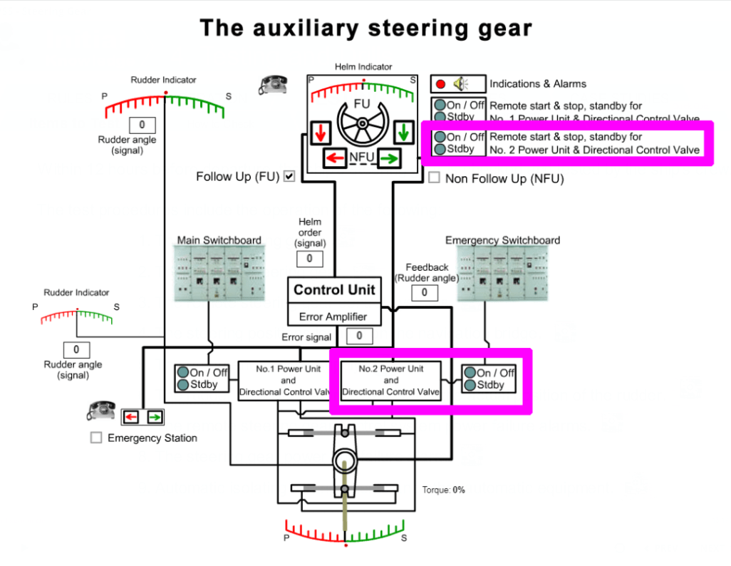 Steering Gear Testing Knowledge Of Sea