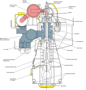 Preparations for Starting Main Engine | Knowledge Of Sea