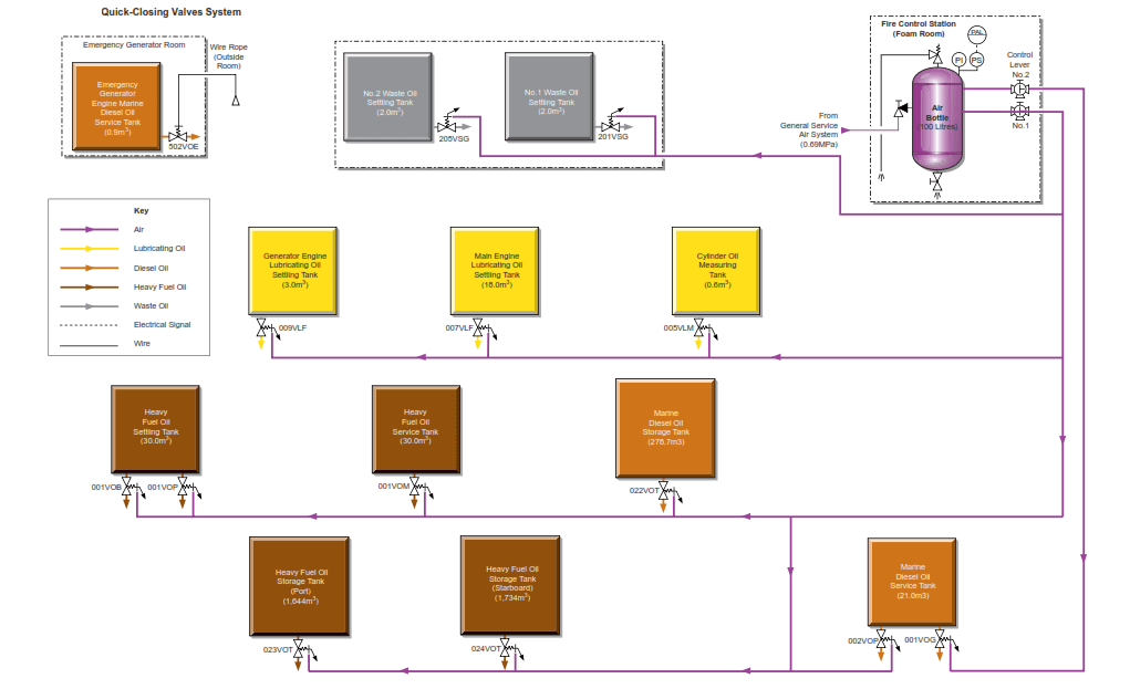 QUICKCLOSING VALVES EMERGENCY STOPS AND FIRE DAMPERS Knowledge Of Sea