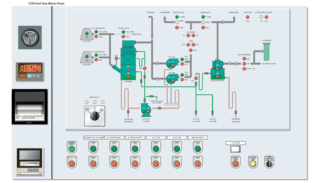 Inert Gas System | Knowledge Of Sea
