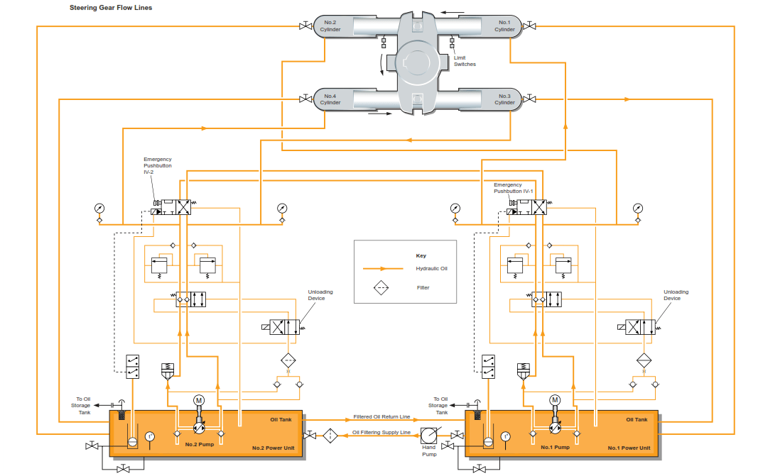STEERING GEAR Knowledge Of Sea