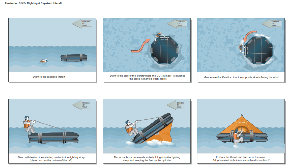 LIFERAFTS Knowledge Of Sea
