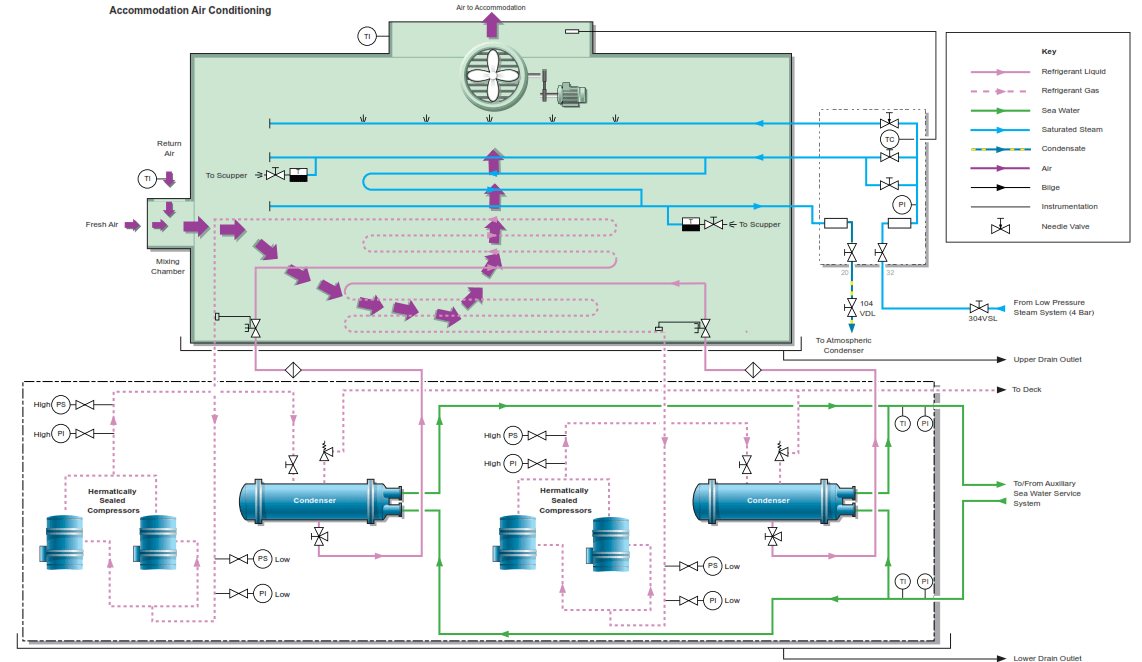 AIR CONDITIONING PLANT Knowledge Of Sea