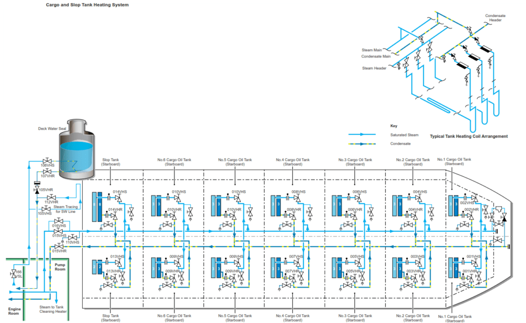 SLOP TANK AND CARGO TANK HEATING Knowledge Of Sea