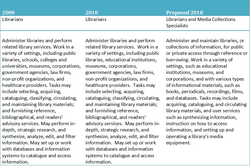 How to prepare students for jobs of the future that don't yet exist