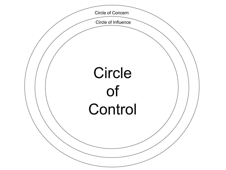 Circles of Concern, Influence, and Control Knowledge Quest