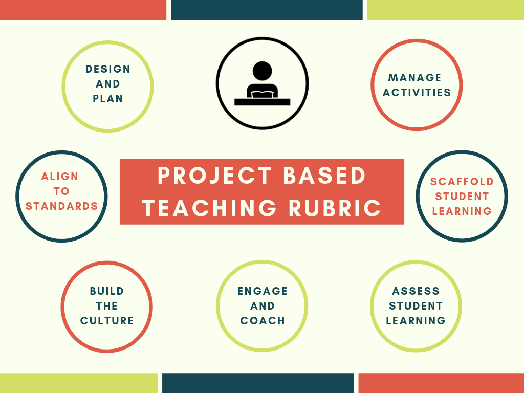 Gold Standard PBL in the Golden State Knowledge Quest