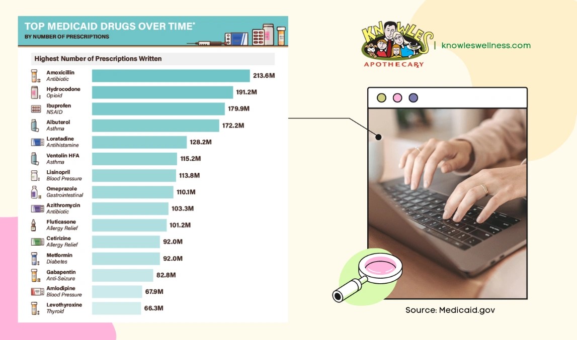 Does Medicaid Cover Prescriptions? KnowlesWellness