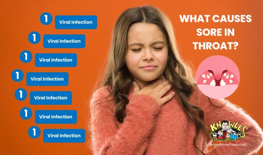 Natural Relief Homeopathy for Sore Throat KnowlesWellness