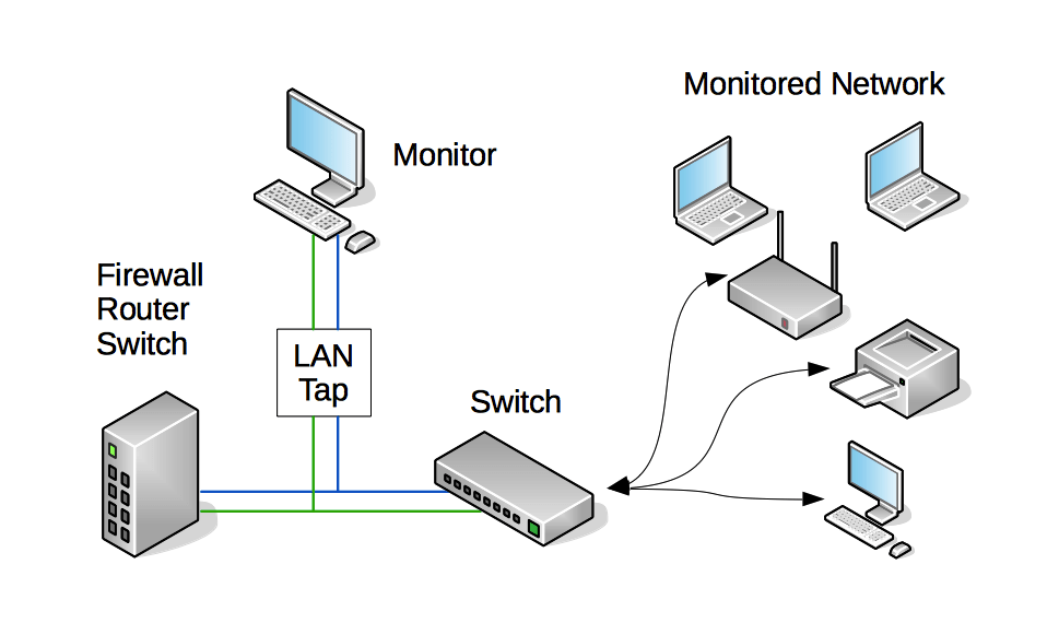 Passive LAN Tap
