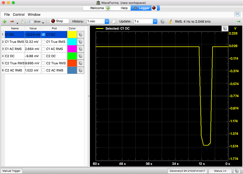 A Review of USB Oscilloscopes with Software Development Kits