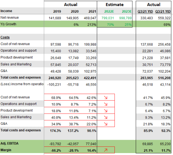 How much is Turo worth Knowmadic View