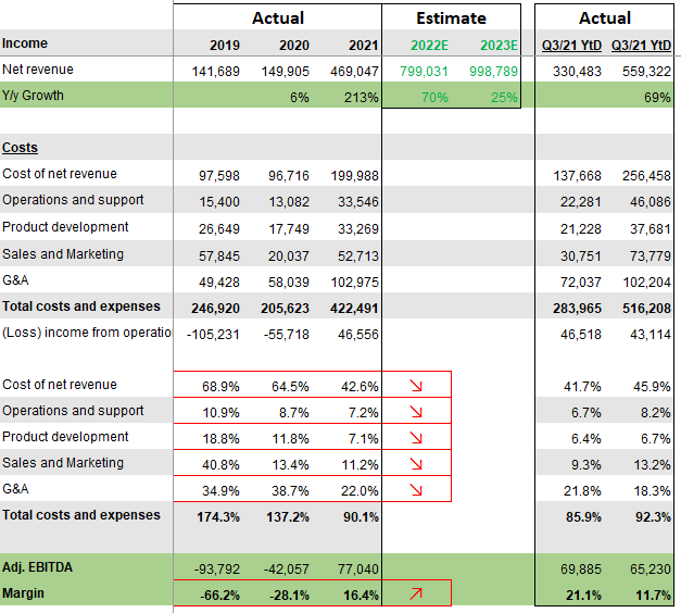 How much is Turo worth Knowmadic View