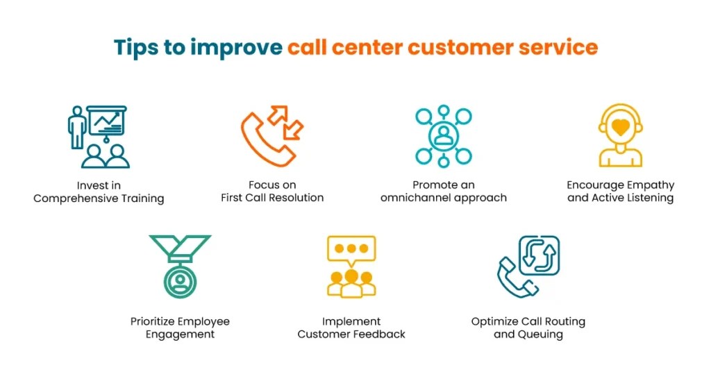 Customer Service Call Center Types, Operations, & Key Insights