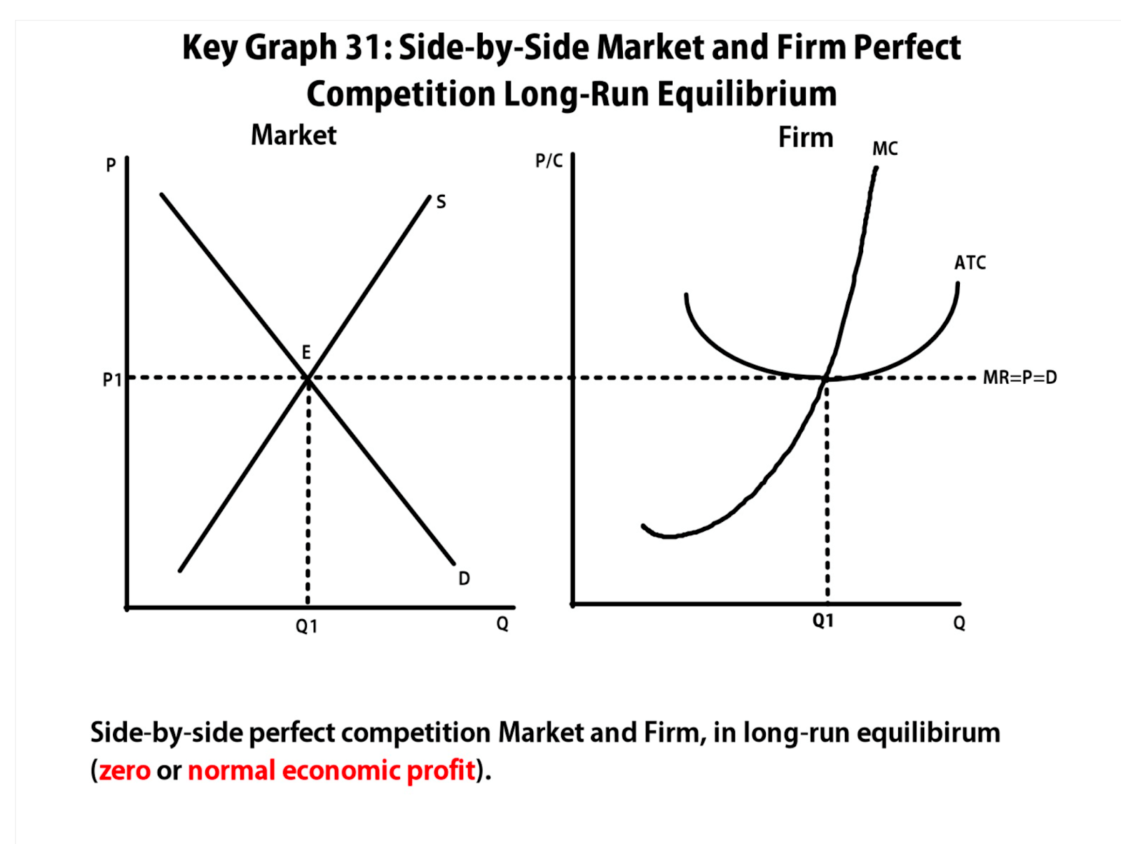 Unit 3 Production, Cost, and the Perfect Competition Model Guide