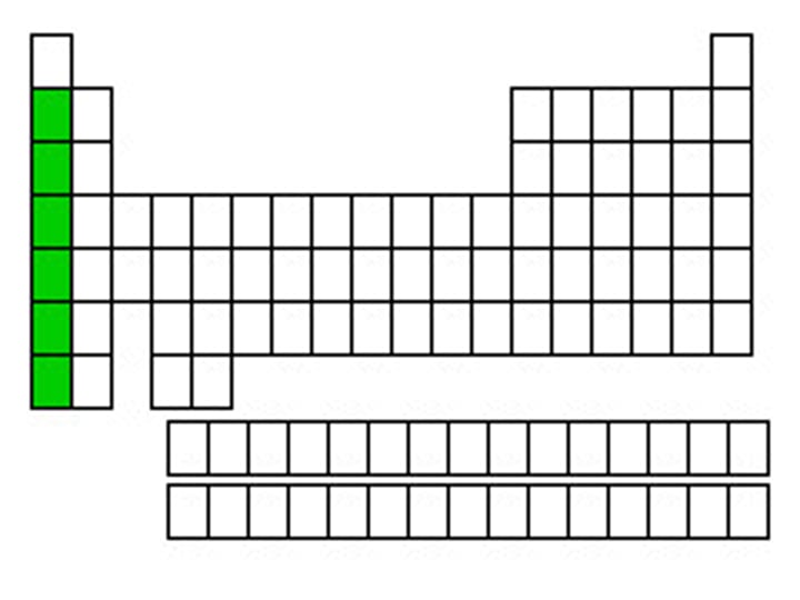 Periodic Table groups Flashcards Knowt