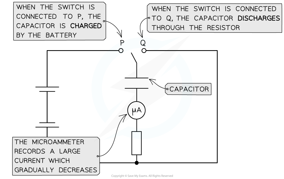 CAPACITORS Flashcards Knowt