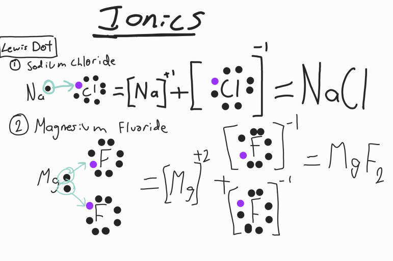 Chemistry Unit 3 Study Guide Notes Knowt