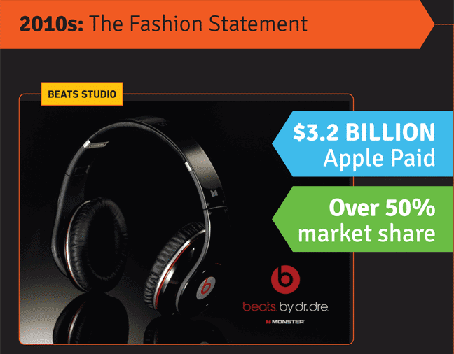 The Evolution of the Headphone KnowTechie