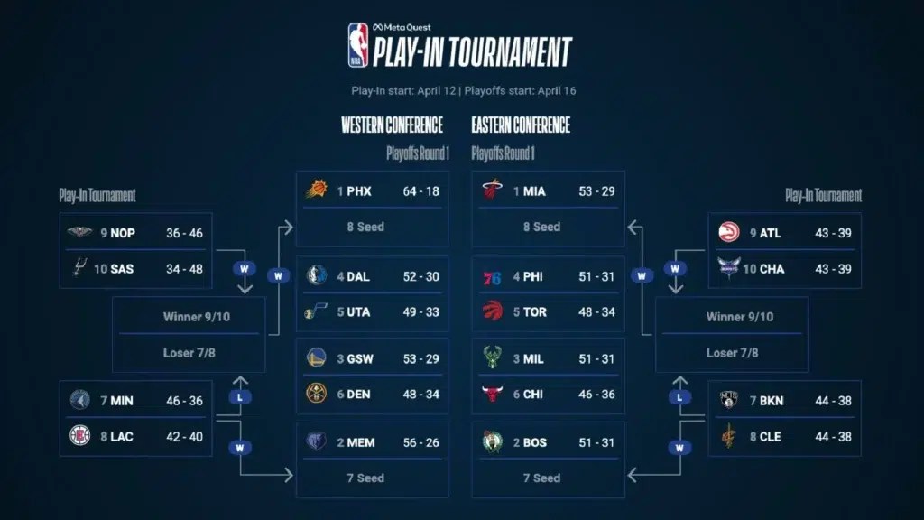How to stream the 2022 NBA Playoffs without cable