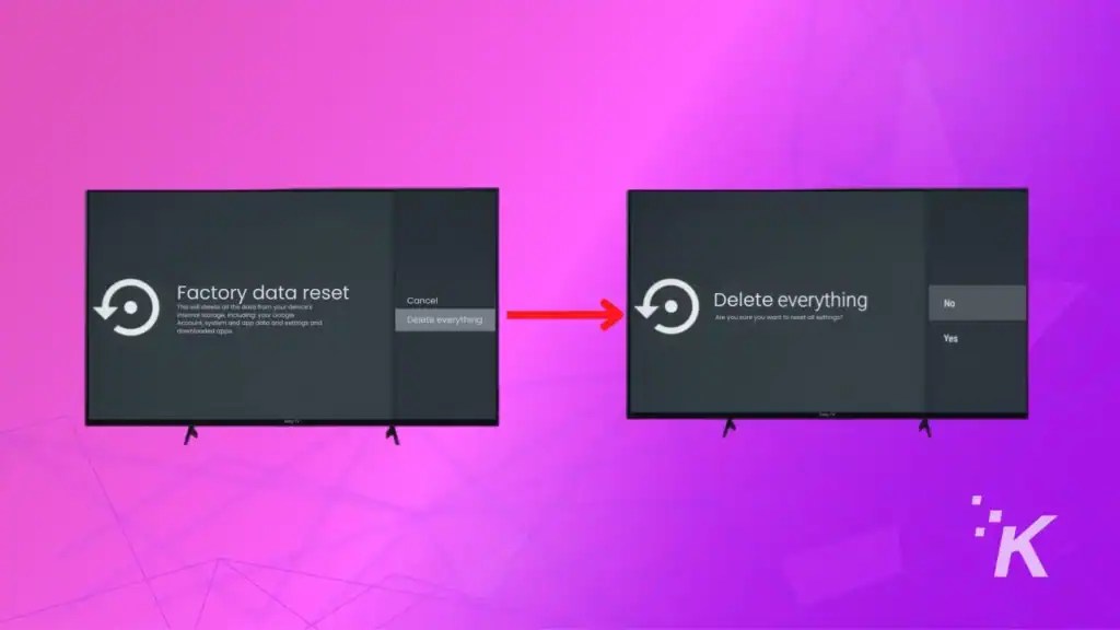 How to fix your Sony TV from turning on/off by itself KnowTechie