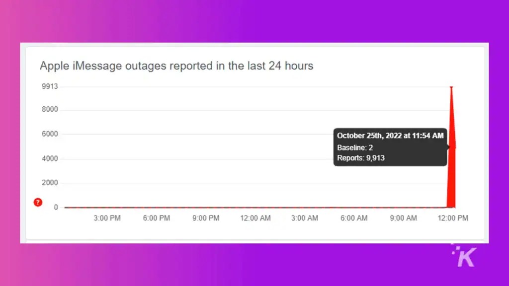 iMessage is down for a ton of people right now (updated) KnowTechie