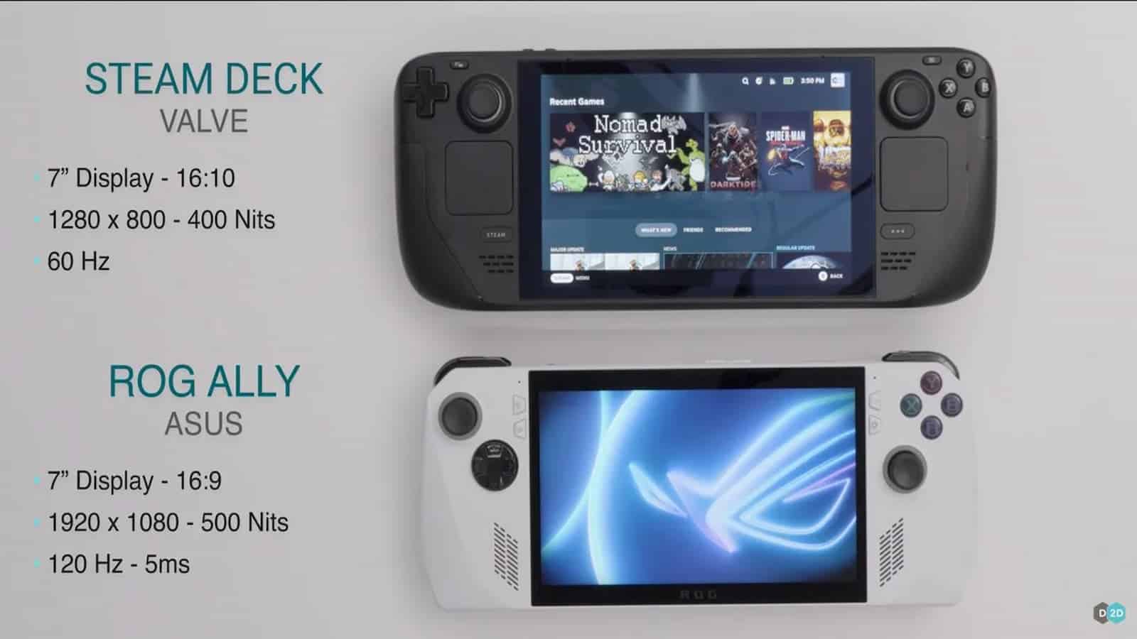 Asus ROG Ally gunning for Steam Deck in portable gaming war KnowTechie