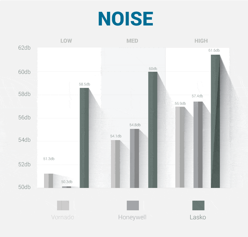 Tower Fan Comparison We Compare The Tower Fans We Have Tested