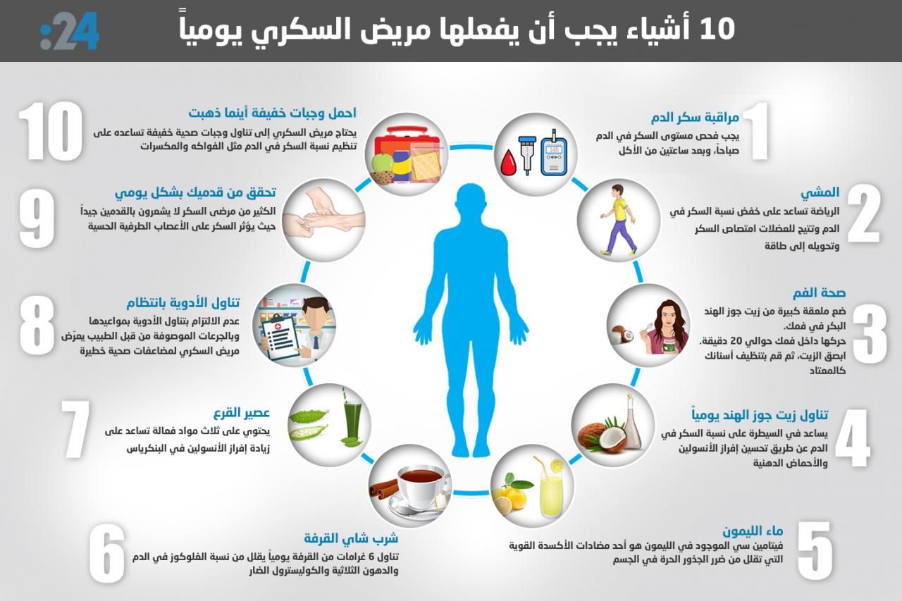 منشورات مرض السكري هل تعلم